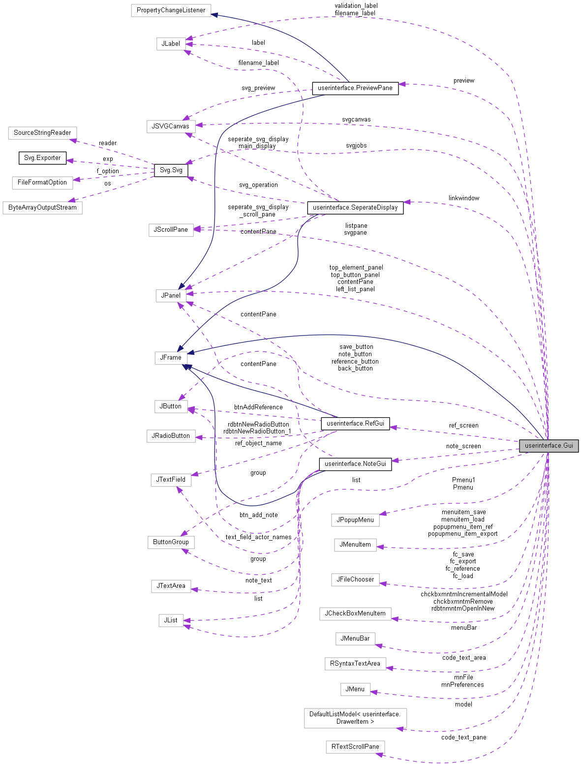 Collaboration graph