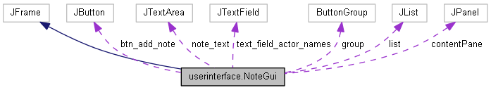 Collaboration graph